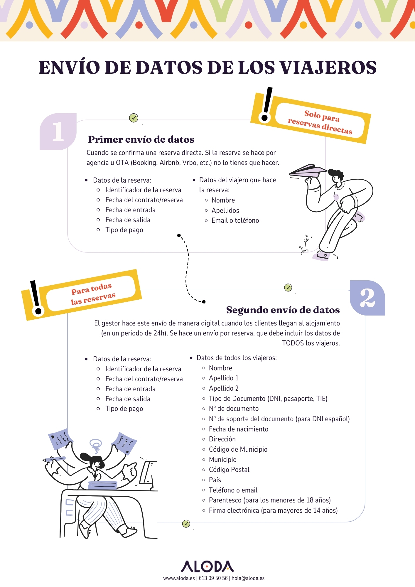 Datos que hay que enviar según el nuevo parte de viajeros en el primer y en el segundo envío.