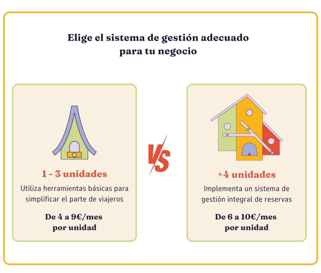 Comparación sistemas de gestión para negocios.